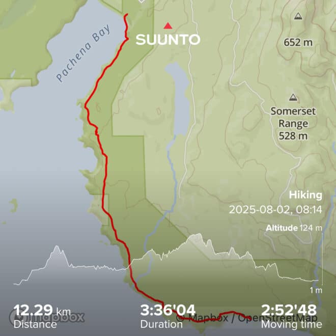 West Coast Trail Track 20250802