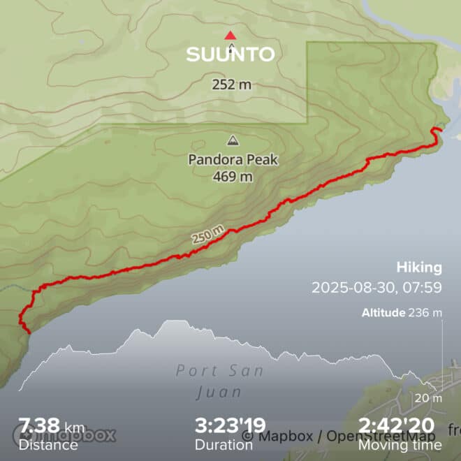 West Coast Trail Track 20250830